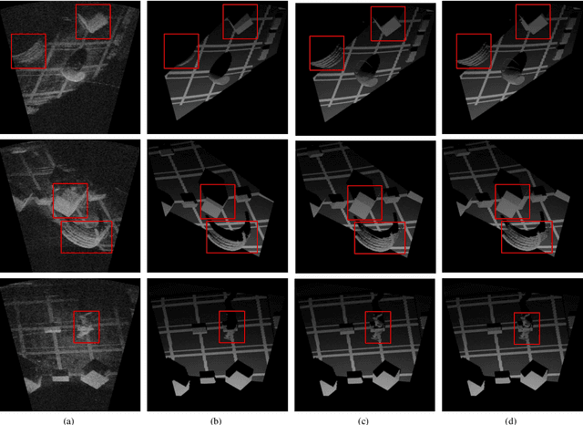 Figure 2 for 2D Forward Looking Sonar Simulation with Ground Echo Modeling