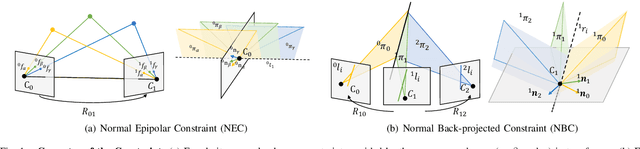 Figure 1 for An Accurate and Real-time Relative Pose Estimation from Triple Point-line Images by Decoupling Rotation and Translation