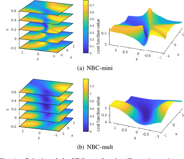 Figure 3 for An Accurate and Real-time Relative Pose Estimation from Triple Point-line Images by Decoupling Rotation and Translation