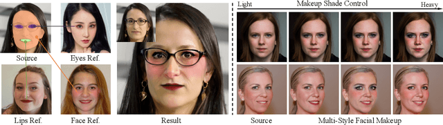 Figure 1 for Toward Tiny and High-quality Facial Makeup with Data Amplify Learning