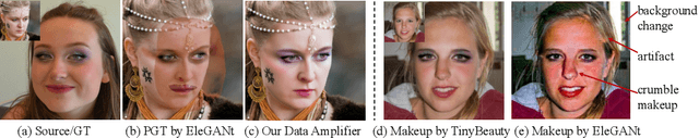 Figure 3 for Toward Tiny and High-quality Facial Makeup with Data Amplify Learning