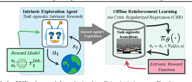 Figure 1 for The Challenges of Exploration for Offline Reinforcement Learning