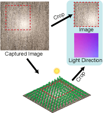 Figure 1 for PhotoMat: A Material Generator Learned from Single Flash Photos