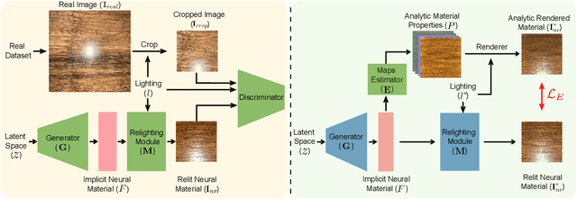 Figure 2 for PhotoMat: A Material Generator Learned from Single Flash Photos
