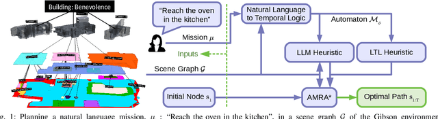 Figure 1 for Optimal Scene Graph Planning with Large Language Model Guidance