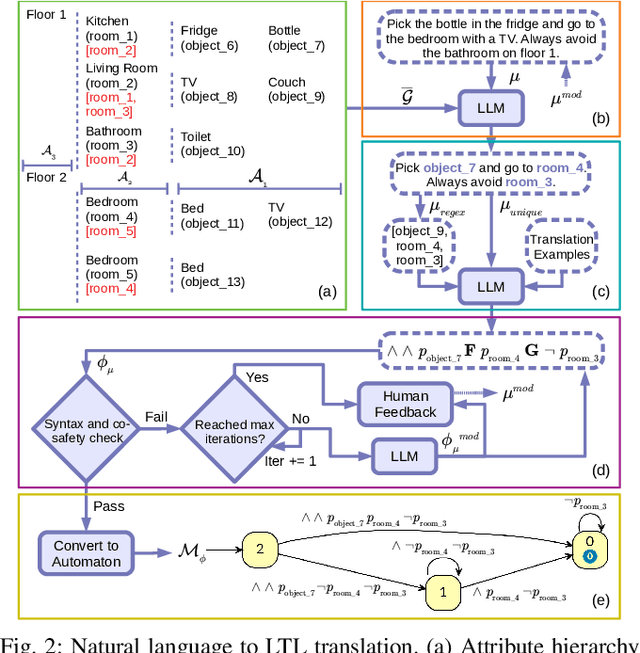 Figure 2 for Optimal Scene Graph Planning with Large Language Model Guidance