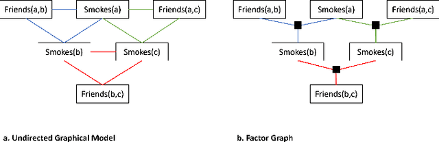 Figure 1 for Enhancing Embedding Representations of Biomedical Data using Logic Knowledge