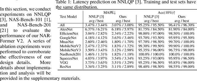 Figure 2 for NAR-Former V2: Rethinking Transformer for Universal Neural Network Representation Learning