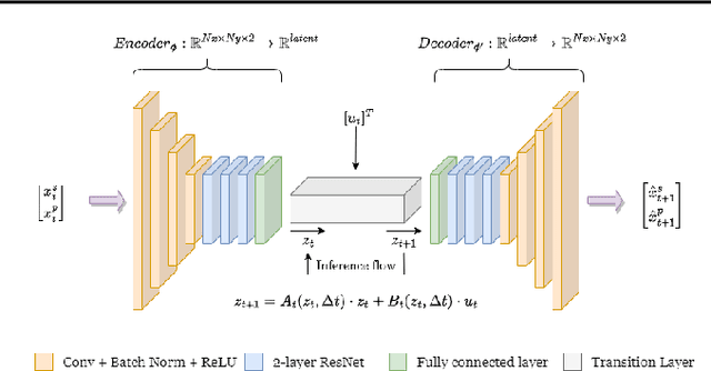 Figure 1 for Physics-Informed Localized Learning for Advection-Diffusion-Reaction Systems