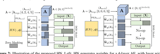 Figure 2 for Fast Unsupervised Deep Outlier Model Selection with Hypernetworks