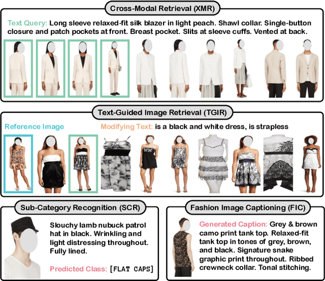 Figure 3 for FAME-ViL: Multi-Tasking Vision-Language Model for Heterogeneous Fashion Tasks