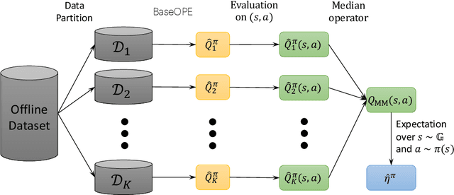 Figure 1 for Robust Offline Policy Evaluation and Optimization with Heavy-Tailed Rewards