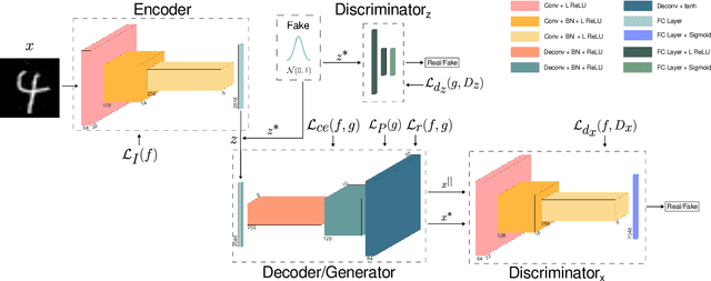 Figure 1 for A Robust Likelihood Model for Novelty Detection