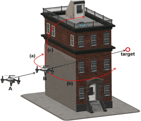 Figure 1 for UAV Obstacle Avoidance by Human-in-the-Loop Reinforcement in Arbitrary 3D Environment