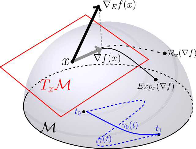 Figure 2 for Stochastic First-Order Learning for Large-Scale Flexibly Tied Gaussian Mixture Model