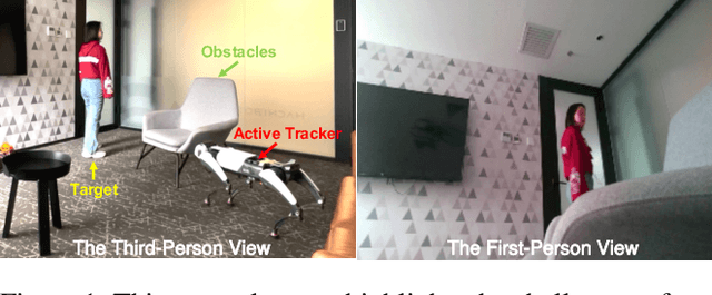 Figure 1 for RSPT: Reconstruct Surroundings and Predict Trajectories for Generalizable Active Object Tracking