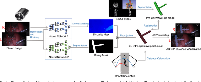 Figure 1 for Towards Safer Robot-Assisted Surgery: A Markerless Augmented Reality Framework