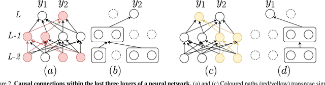 Figure 2 for Causal Analysis for Robust Interpretability of Neural Networks