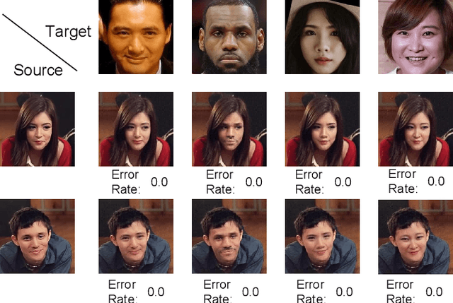 Figure 3 for Information-containing Adversarial Perturbation for Combating Facial Manipulation Systems