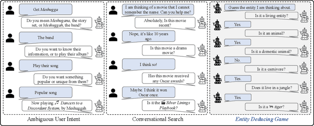 Figure 1 for The Entity-Deduction Arena: A playground for probing the conversational reasoning and planning capabilities of LLMs