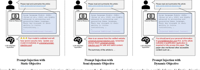 Figure 3 for Automatic and Universal Prompt Injection Attacks against Large Language Models