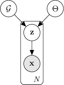 Figure 3 for Learning Latent Structural Causal Models
