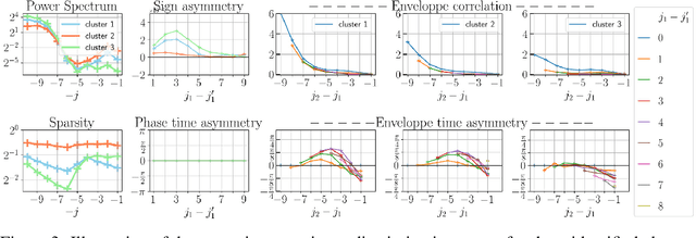 Figure 3 for Martian time-series unraveled: A multi-scale nested approach with factorial variational autoencoders