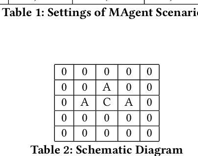 Figure 4 for Adaptive Value Decomposition with Greedy Marginal Contribution Computation for Cooperative Multi-Agent Reinforcement Learning
