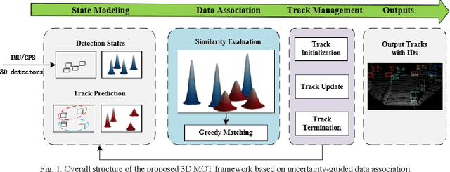 Figure 1 for 3D Multi-Object Tracking Based on Uncertainty-Guided Data Association