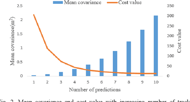 Figure 2 for 3D Multi-Object Tracking Based on Uncertainty-Guided Data Association