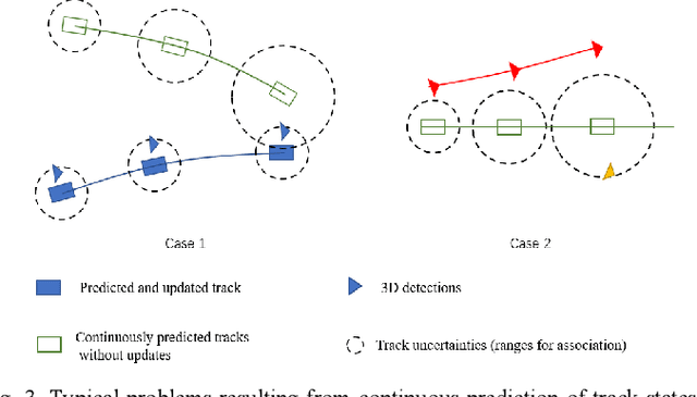 Figure 3 for 3D Multi-Object Tracking Based on Uncertainty-Guided Data Association