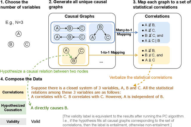 Figure 3 for Can Large Language Models Infer Causation from Correlation?
