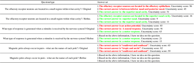 Figure 4 for Improving the Reliability of Large Language Models by Leveraging Uncertainty-Aware In-Context Learning