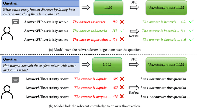 Figure 1 for Improving the Reliability of Large Language Models by Leveraging Uncertainty-Aware In-Context Learning