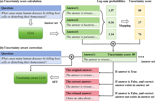 Figure 3 for Improving the Reliability of Large Language Models by Leveraging Uncertainty-Aware In-Context Learning