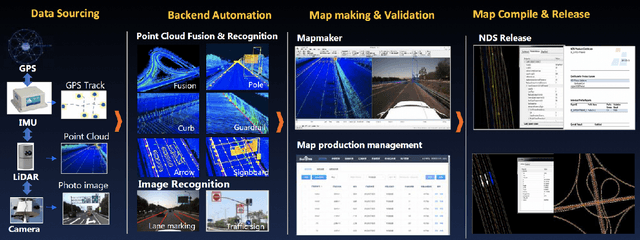 Figure 1 for THMA: Tencent HD Map AI System for Creating HD Map Annotations