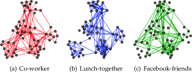 Figure 1 for Random Walk on Multiple Networks