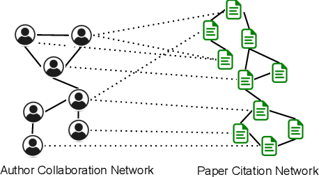 Figure 3 for Random Walk on Multiple Networks