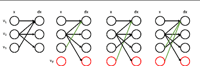 Figure 3 for DynGFN: Bayesian Dynamic Causal Discovery using Generative Flow Networks