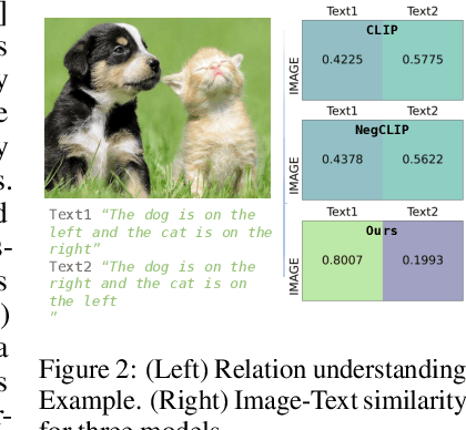 Figure 2 for Contrasting Intra-Modal and Ranking Cross-Modal Hard Negatives to Enhance Visio-Linguistic Fine-grained Understanding