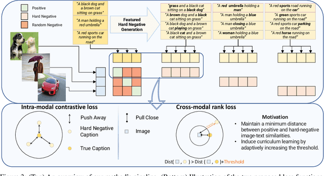 Figure 4 for Contrasting Intra-Modal and Ranking Cross-Modal Hard Negatives to Enhance Visio-Linguistic Fine-grained Understanding