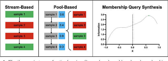 Figure 1 for Active Learning in Genetic Programming: Guiding Efficient Data Collection for Symbolic Regression
