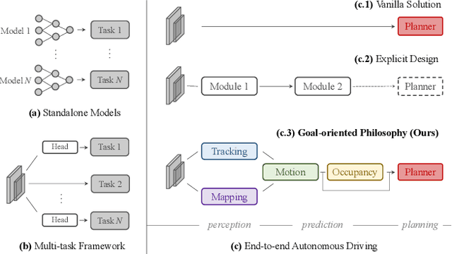 Figure 1 for Goal-oriented Autonomous Driving