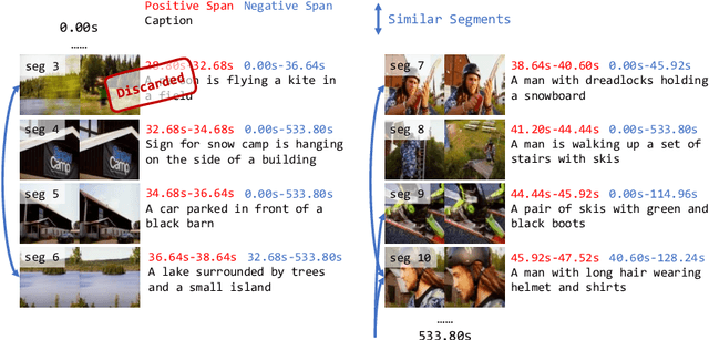 Figure 1 for HawkEye: Training Video-Text LLMs for Grounding Text in Videos