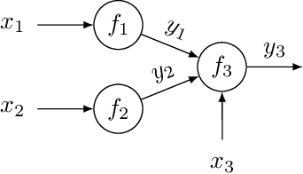 Figure 1 for Bayesian Optimization of Function Networks with Partial Evaluations