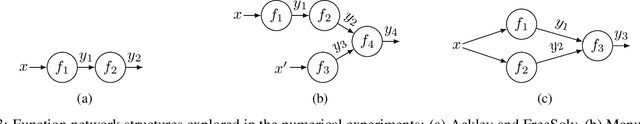Figure 3 for Bayesian Optimization of Function Networks with Partial Evaluations