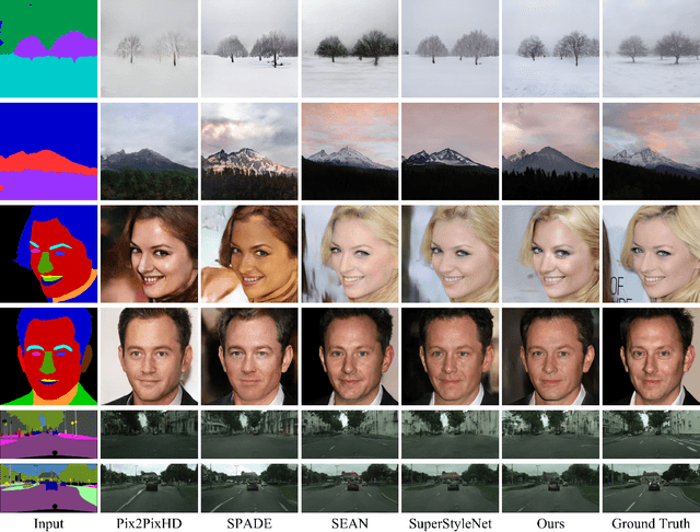 Figure 4 for Referenceless User Controllable Semantic Image Synthesis