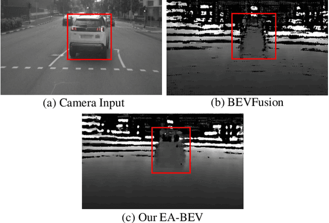 Figure 1 for EA-BEV: Edge-aware Bird' s-Eye-View Projector for 3D Object Detection