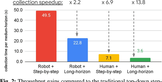Figure 2 for RoboVQA: Multimodal Long-Horizon Reasoning for Robotics