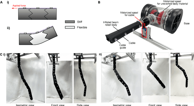 Figure 1 for Stiffness Change for Reconfiguration of Inflated Beam Robots